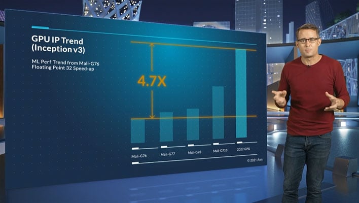 Arm GPU Architecture Machine Learning
