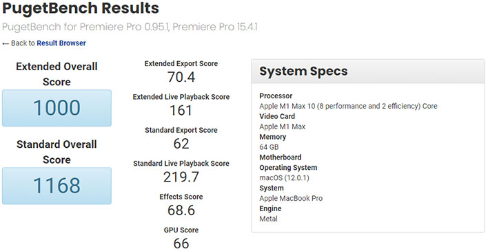 Apple M1 Max Dominates Alienware RTX 3080 Laptop In Adobe Premier