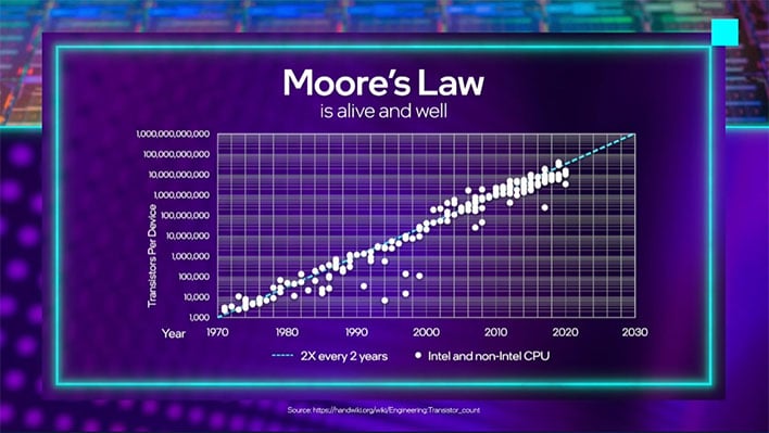Moore's Law Graph