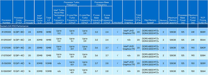 Intel Alder Lake Specs