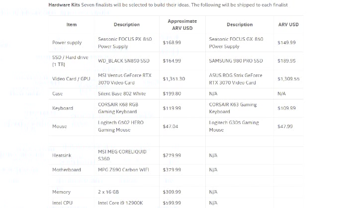 tech list