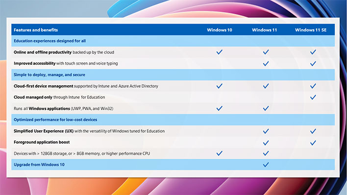 Windows Comparison
