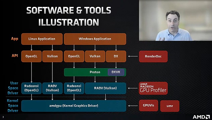 Valve Details Steam Deck's AMD Aerith CPU, FSR, Game Load Time, And You Can  Build One Too