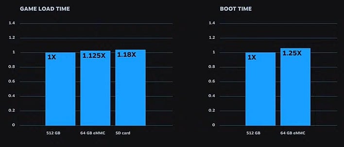 Valve Details Steam Deck's AMD Aerith CPU, FSR, Game Load Time, And You Can  Build One Too