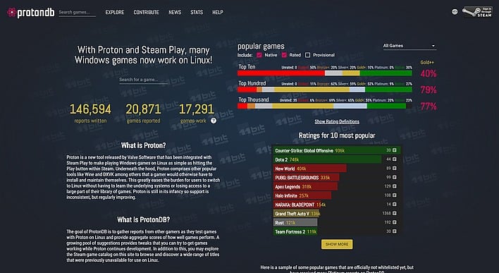 BATTLEFIELD 4 on LINUX with Steam play Proton, Linux, Gaming