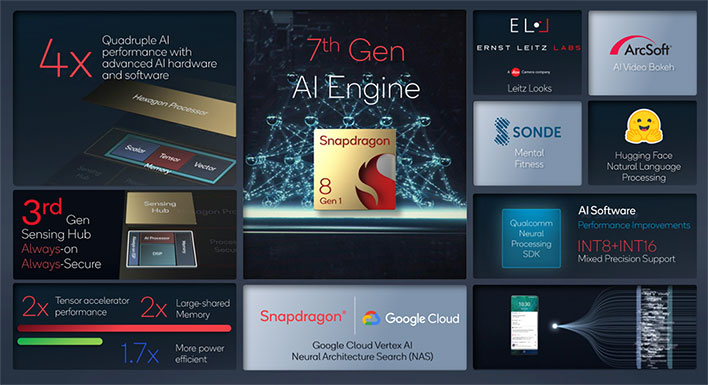 Слайд с искусственным интеллектом Snapdragon 8 Gen 1