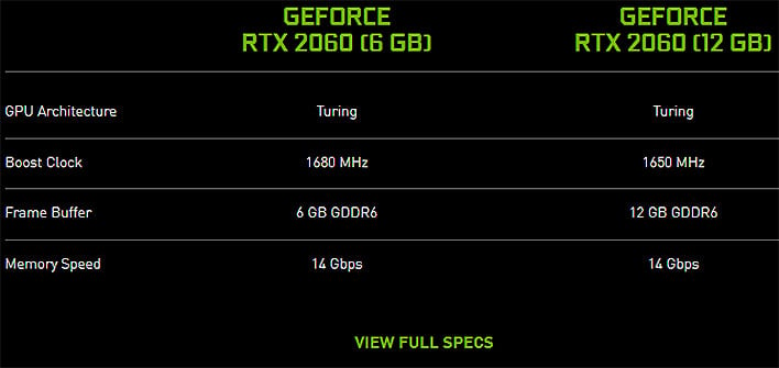 NVIDIA GeForce RTX 2060 Confirmed With These Upgraded Release | HotHardware