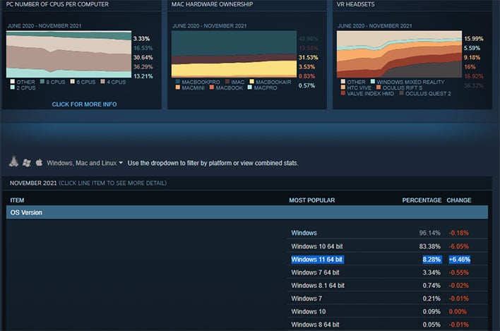 Steam Hardware & Software Survey