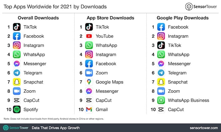 Top app downloads for 2021