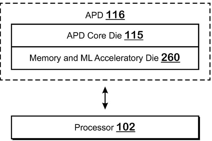 AMD Accelerated Processing Die Image