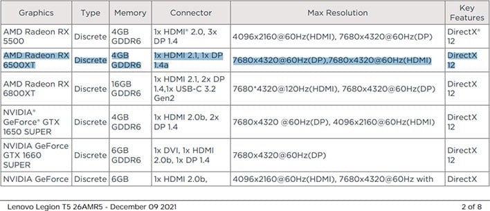 AMD Radeon RX 6500 XT выходит из списка игровых ПК Lenovo