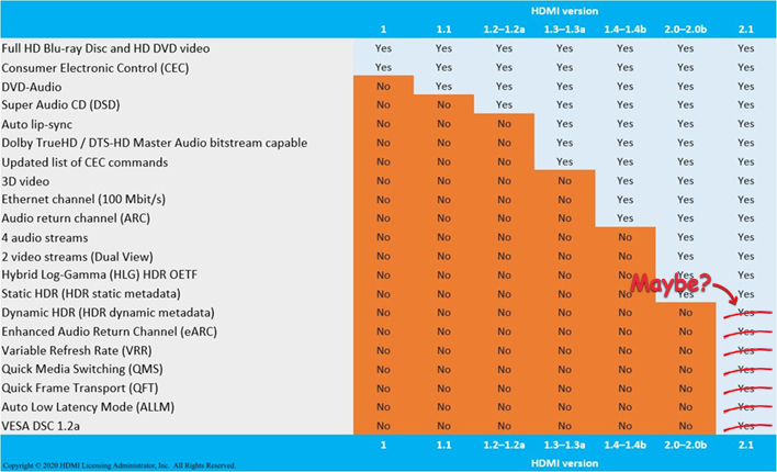 When is DisplayPort 2.1 Going to be Used on Monitors? - TFTCentral