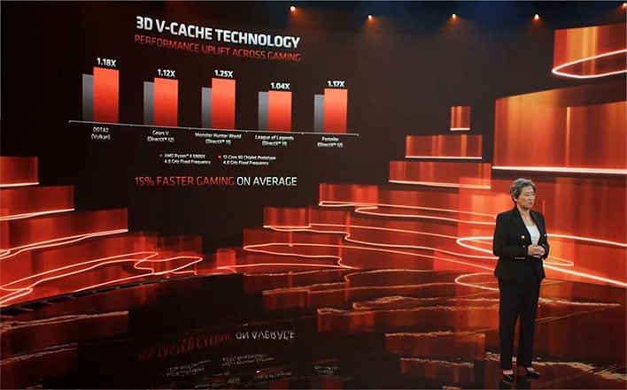 AMD Stacked 3D V-Cache Slide