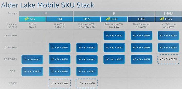 inline intel alder lake mobile slide