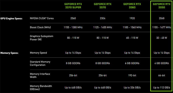 Таблица характеристик графического процессора для ноутбуков NVIDIA GeForce