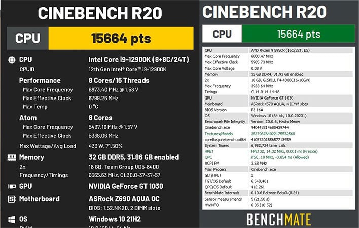 Рекордный результат Cinenbench R20
