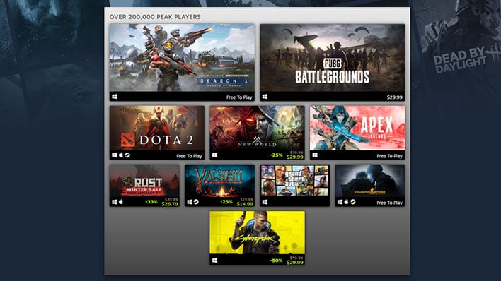 Steam Most Played Games of 2021 List