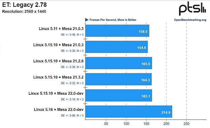 Steam Deck Platform Driver Posted For The Linux Kernel - Phoronix