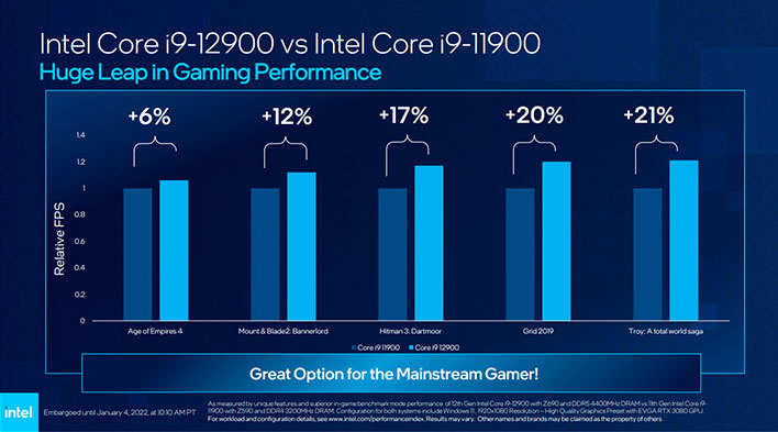 Игровые тесты Intel Core 12-го поколения