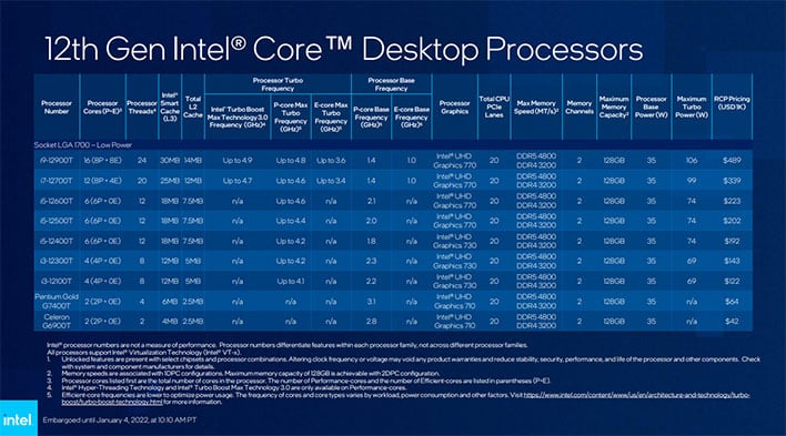 SKU Intel Core T 12-го поколения