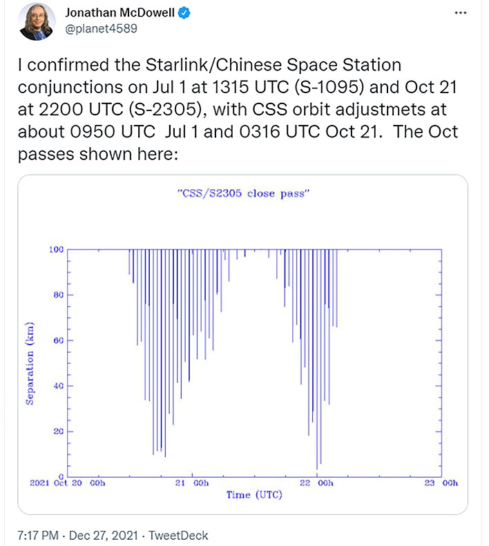 Chinese Space Station Tweet