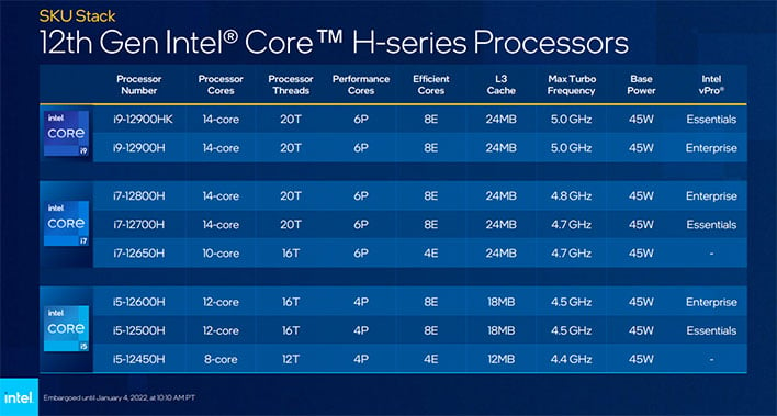 Juice-guzzling Intel Core i9-12950HX becomes the latest Alder Lake