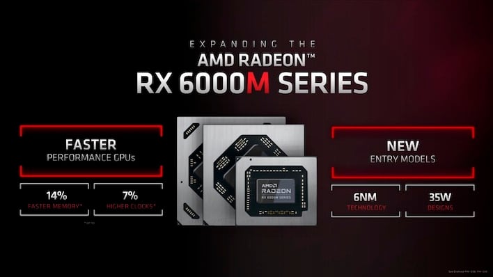 Обновление серии AMD Radeon 6000M