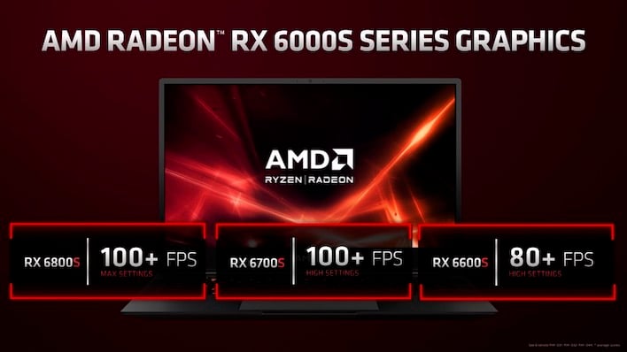 Цели производительности AMD Radeon 6000s