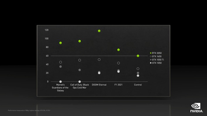 график rtx3050