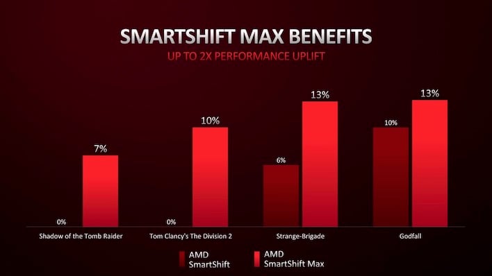 Максимальная производительность amd smartshift