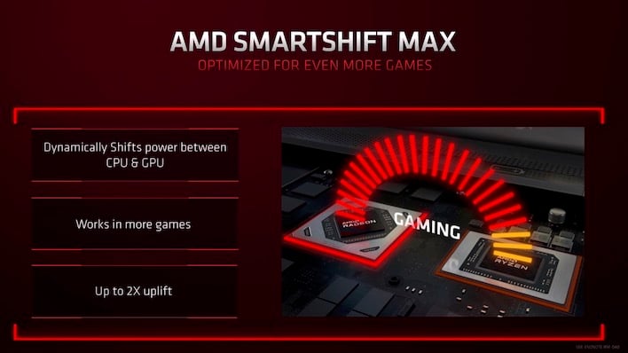 AMD Smart Technologies