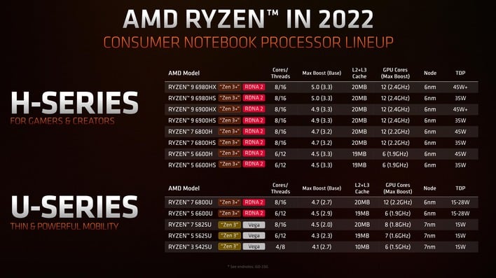 Xbox Series S 2022 may feature refreshed 6nm AMD APU with higher Compute  Units - Gizmochina