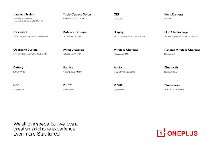 Спецификации, выпущенные для OnePlus 10 Pro