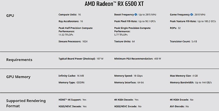 radeon 6500xt specifications