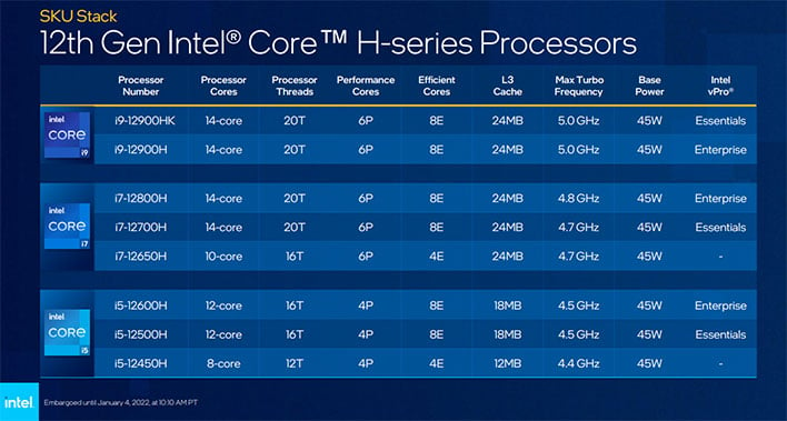 Intel 12th gen core h SKU