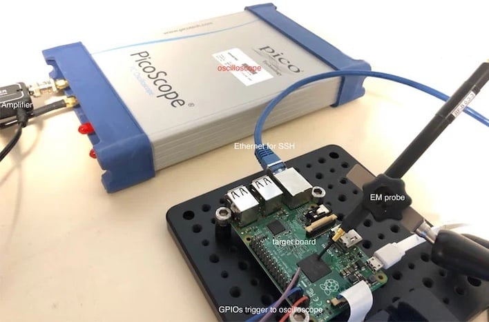 A Raspberry Pi connected to a Picoscope oscilloscope