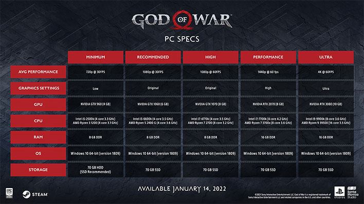 God of War System Requirements