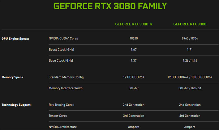 NVIDIA Just Launched A Burlier GeForce RTX 3080 GPU And It Doesn't Just ...