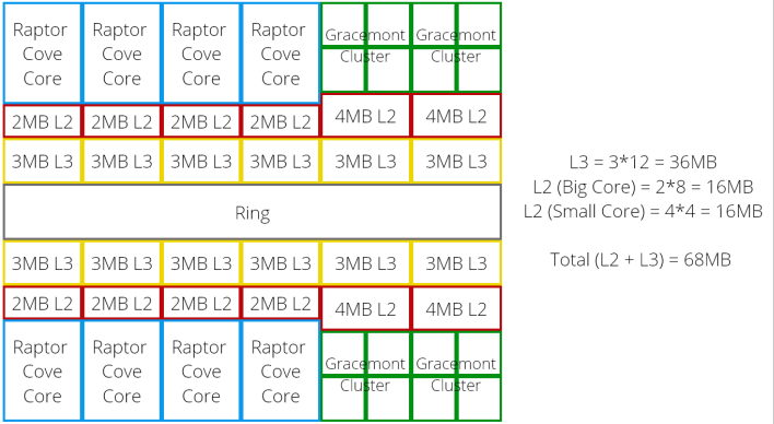 inline-olrak-raptor-lake-cache-layout-diagram.png