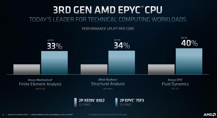 epyc v cache performance