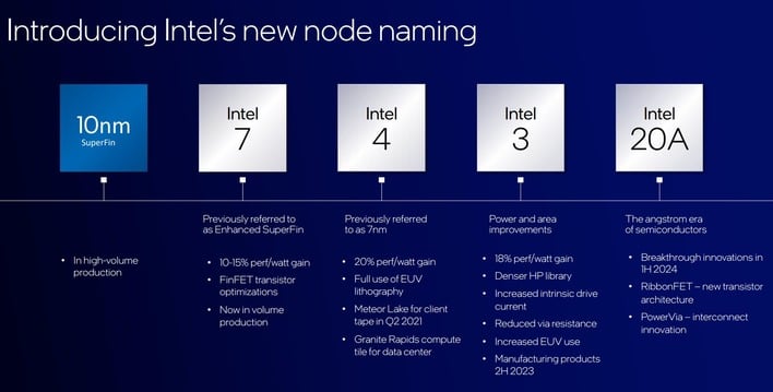 Intel новое наименование узла