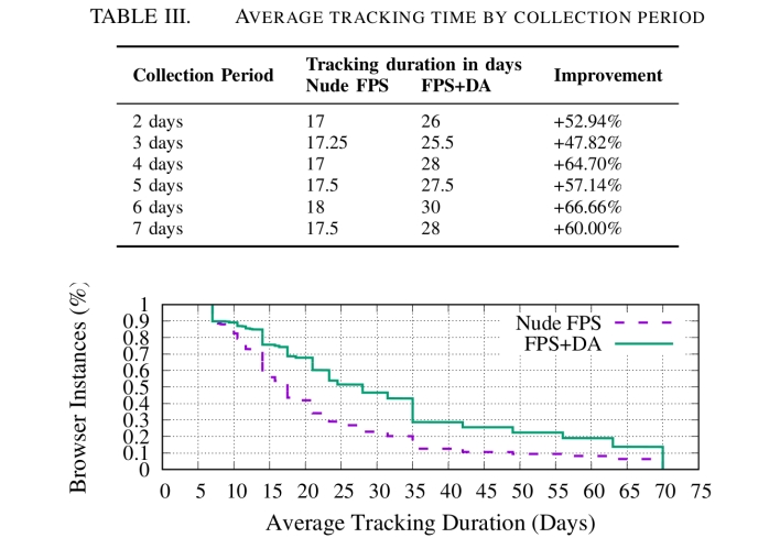 drawnapart average tracking time news