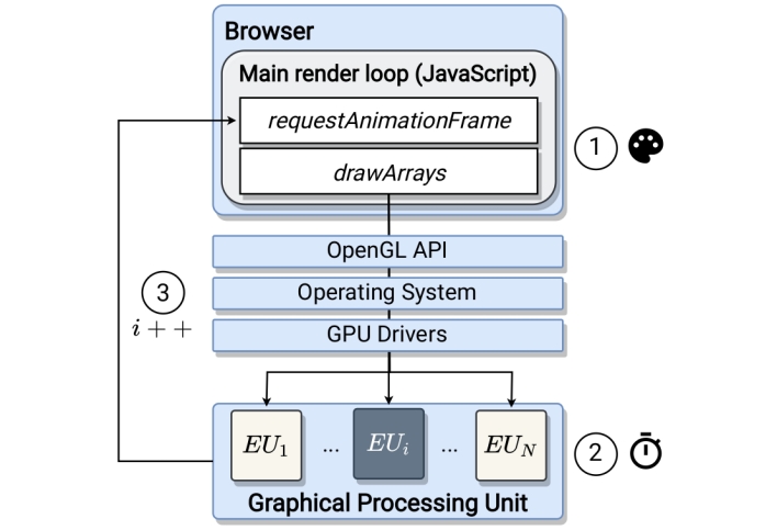 drawnapart flowchart news