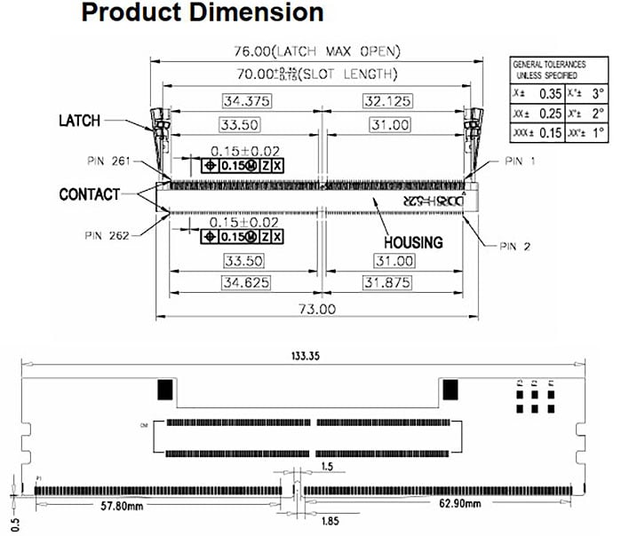 dimm slots are further divided into