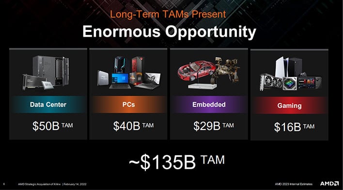 AMD Extends its Leadership with the Introduction of its Broadest Portfolio  of High-Performance PC Products for Mobile and Desktop