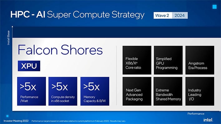 Intel Falcon Shores performance slide