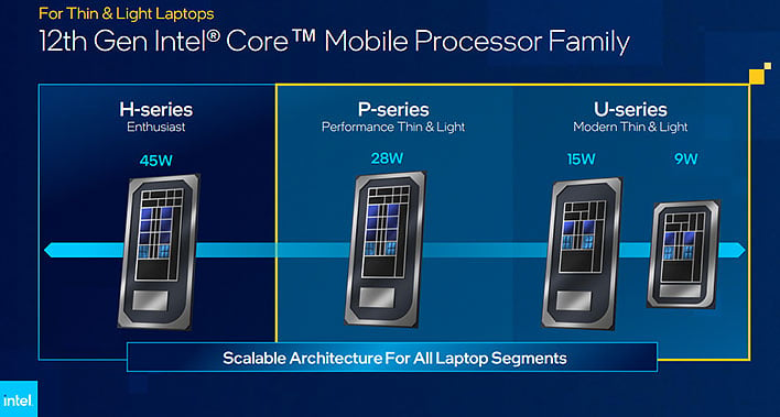 Intel Unpacks 12th Gen Alder Lake U And P Series Cpus For Ultralight Evo Laptops Hothardware