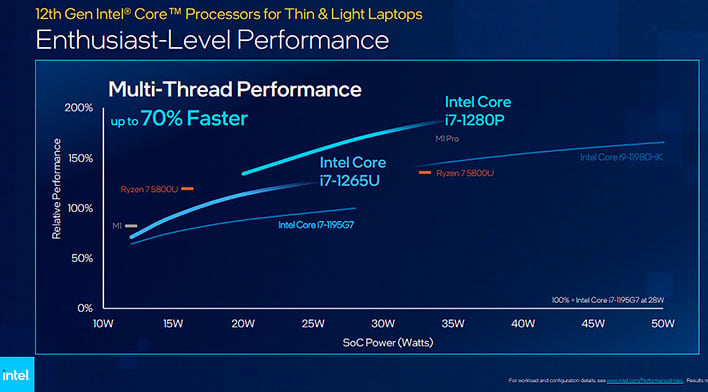 Intel Unpacks Th Gen Alder Lake U And P Series Cpus For Ultralight Evo Laptops Hothardware