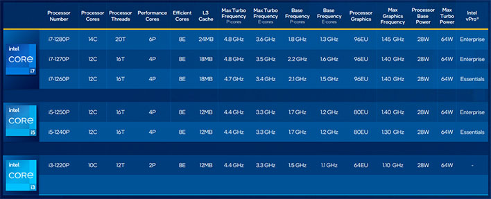 Intel Alder Lake-P CPUs