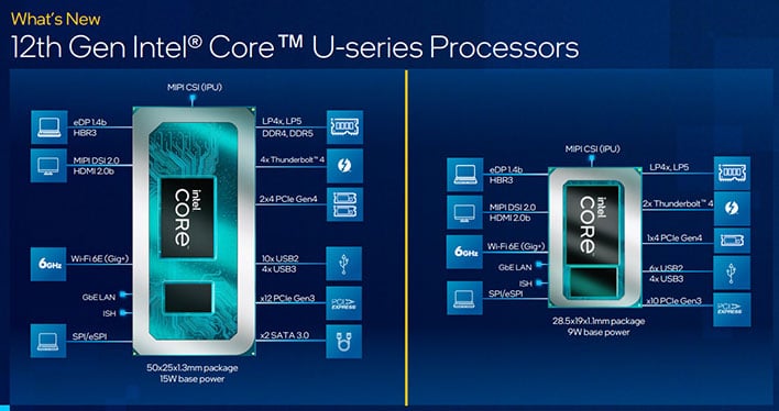 Intel Unpacks 12th Gen Alder Lake U And P Series Cpus For Ultralight Evo Laptops Hothardware